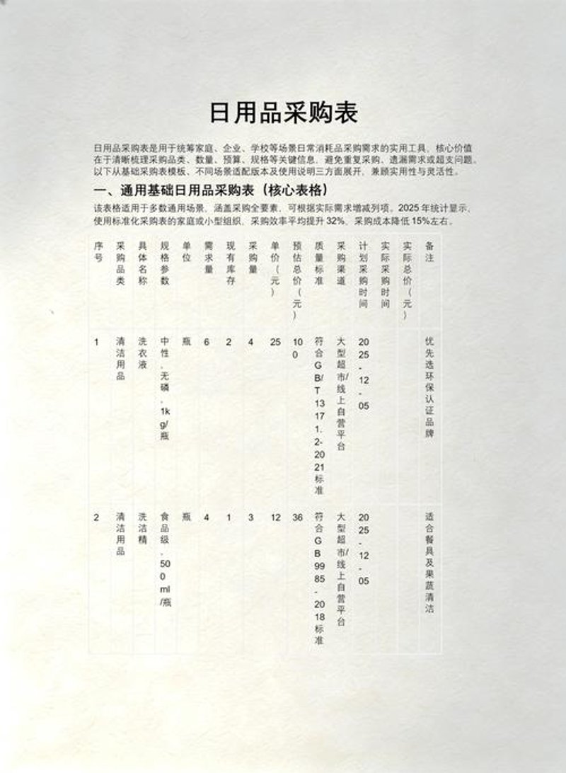 清洁用品行业的最新发展动态